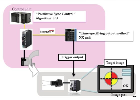 Flying Trigger Technology High-Speed Inspection With Accuracy